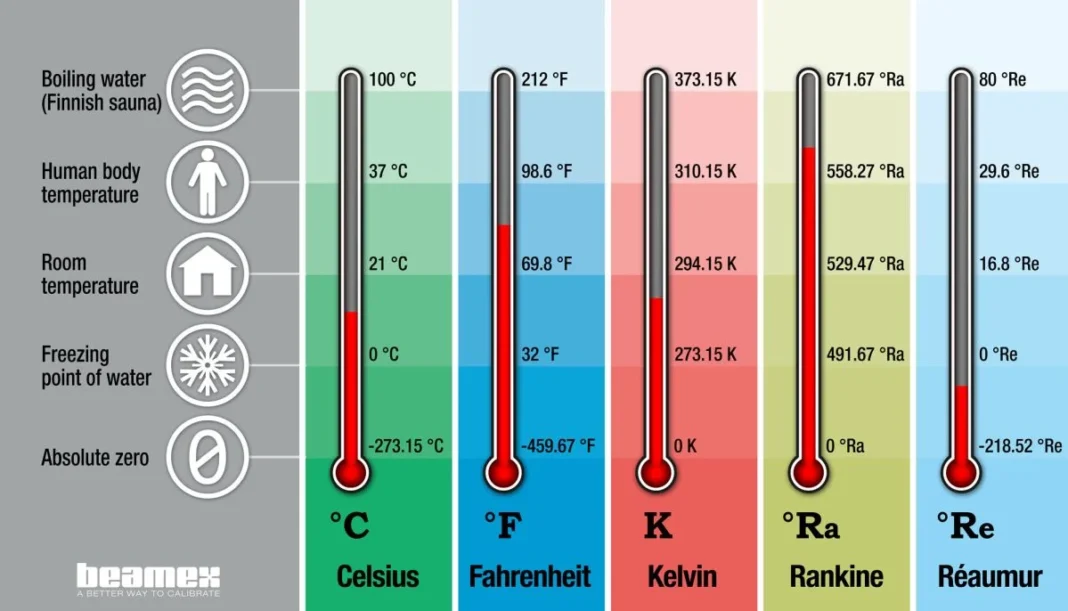 how-to-convert-37-8-degrees-celsius-to-fahrenheit-a-comprehensive-guide, this blog relevant to technology about 37.8 in celsius to fahrenheit